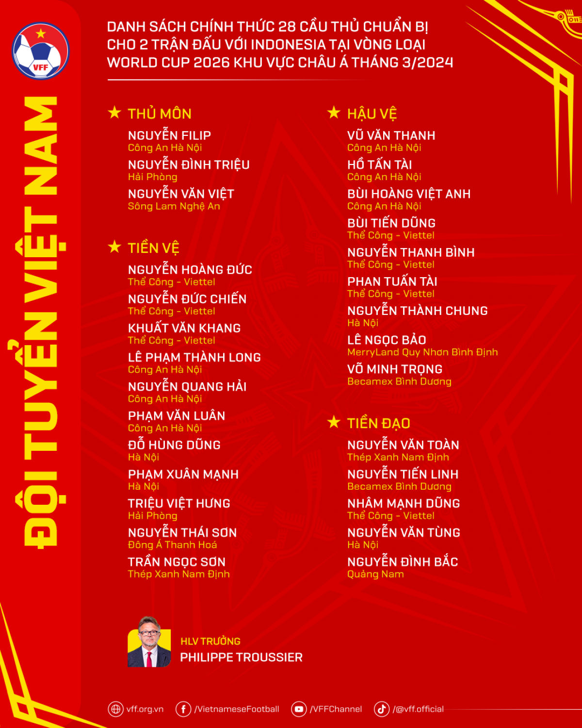 Danh sách đội tuyển Việt Nam thi đấu 2 trận với Indonesia tại VL World Cúp 2026