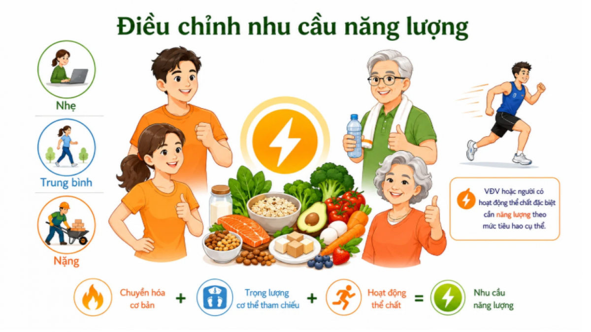 Khuyến nghị dinh dưỡng 2026 cho người Việt Nam
(Ảnh do AI tạo)