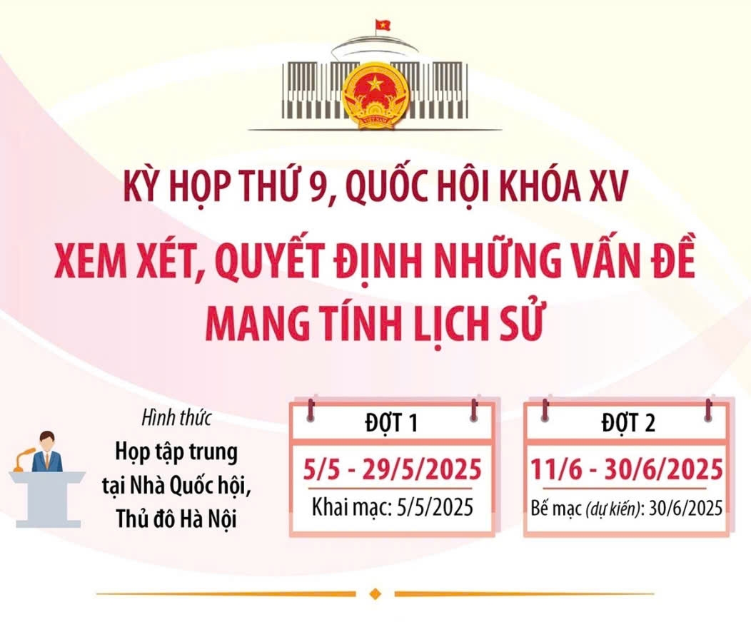 Kỳ họp lịch sử - quyết định các vấn đề lịch sử