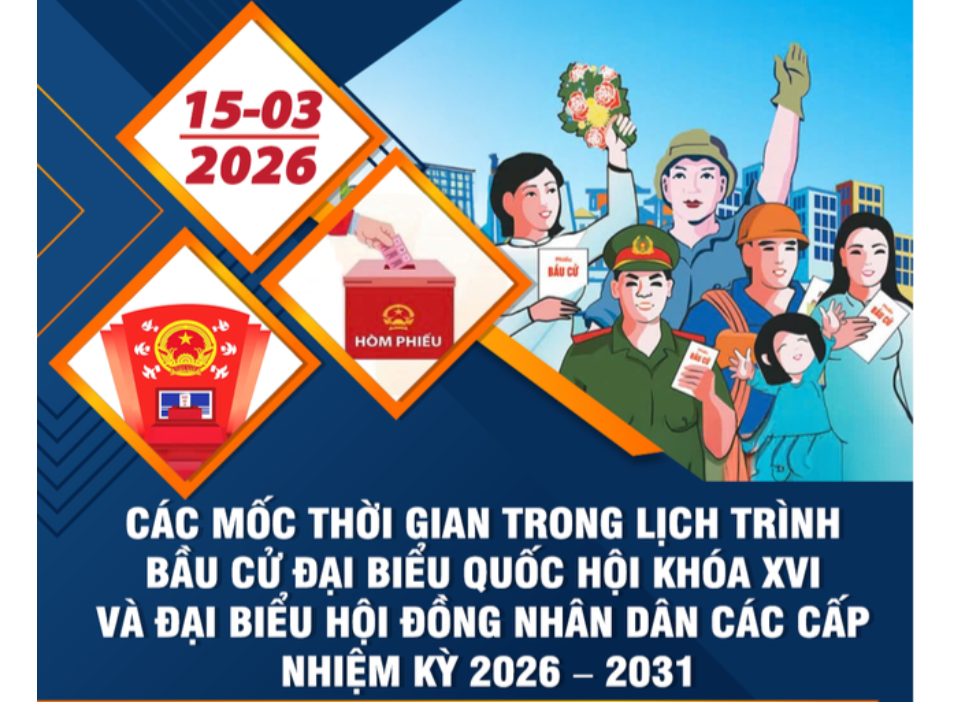 Các mốc thời gian quan trọng của đợt bầu cử
