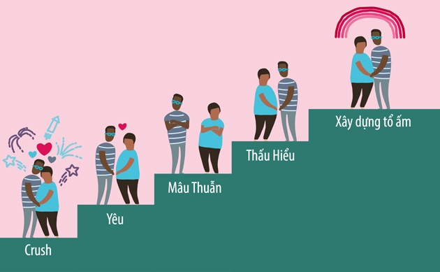 Bước qua thăng trầm của hôn nhân