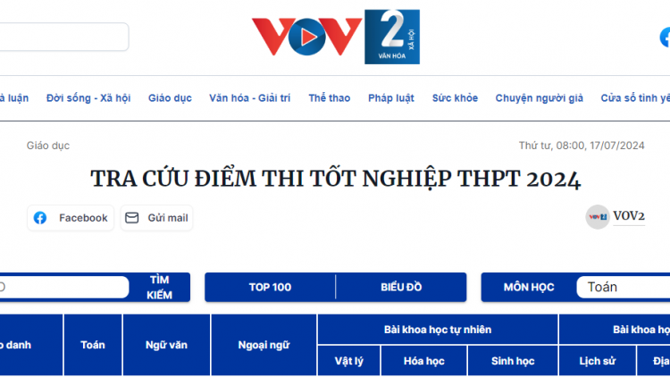 Giao diện tra cứu điểm thi tốt nghiệp THPT 2024 trên trang vov2.vn
 