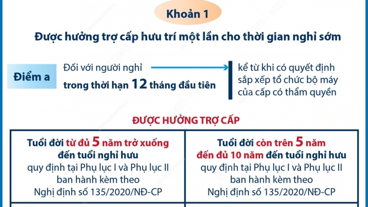 [infographic] Chính sách đối với người nghỉ hưu trước tuổi từ 1/1/2025