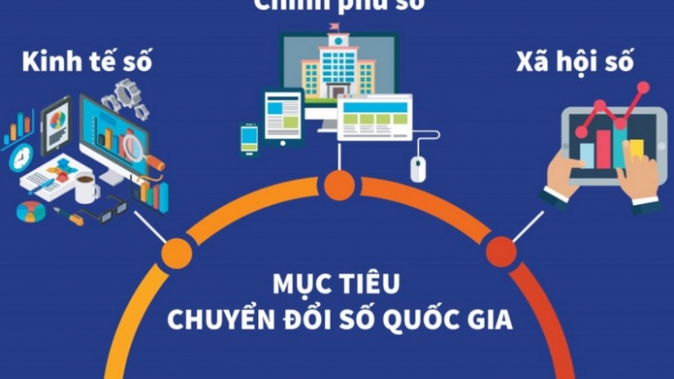 Nhân lực chất lượng cao đáp ứng yêu cầu trong chuyển đổi số