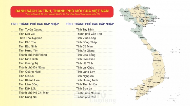 Trang mới trong lịch sử quản trị quốc gia