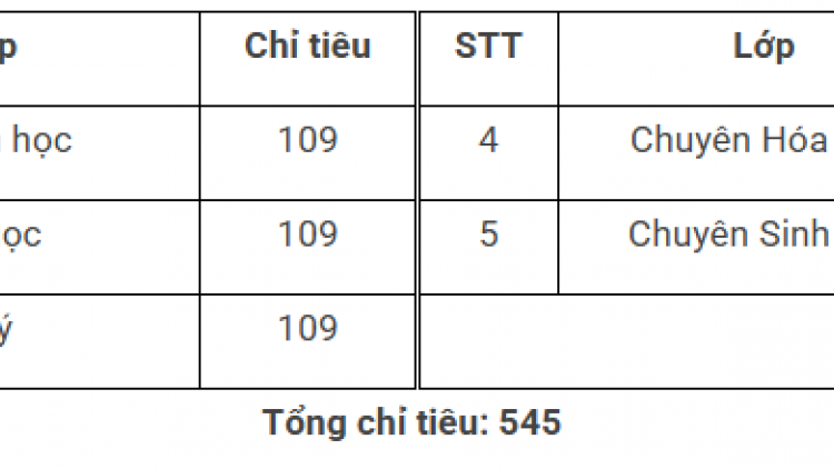 Tuyển sinh lớp 10 Trường THPT Chuyên Khoa học Tự nhiên