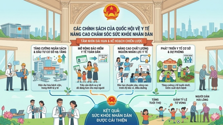 Kỳ vọng Quốc hội khóa XVI tạo đột phá cho ngành y
