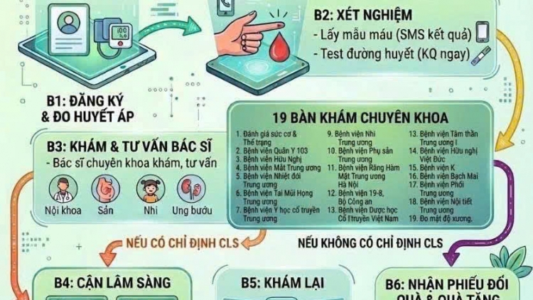 "Chủ động phòng bệnh – Vì một Việt Nam khỏe mạnh"