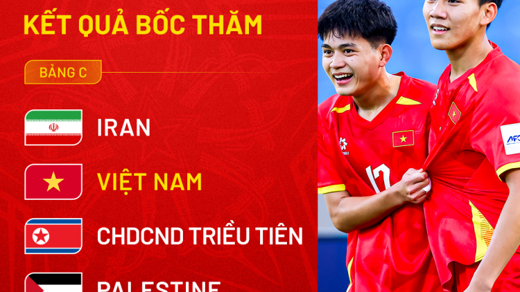 U20 Việt Nam đụng độ Iran và Triều Tiên tại Vòng loại châu Á 2027