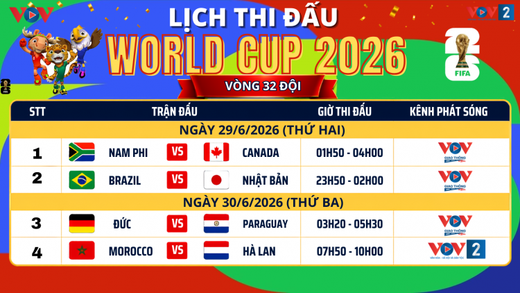 Anh tài hội tụ, đại chiến rực lửa khai màn vòng 32 đội