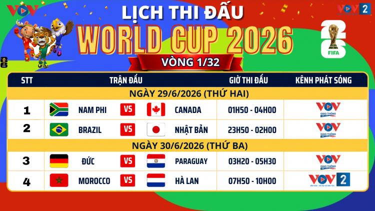Anh tài hội tụ, đại chiến rực lửa khai màn vòng 1/32