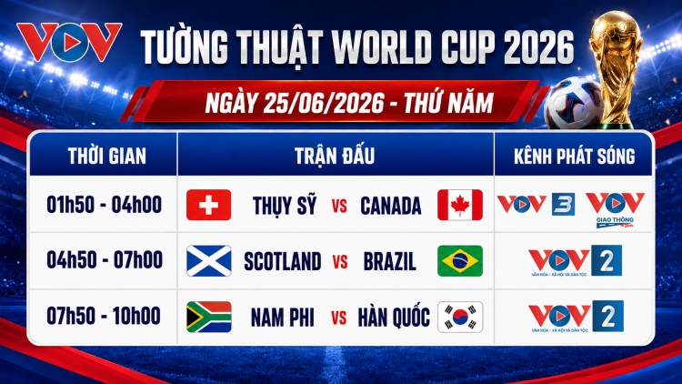 Trực tiếp World Cup 25/6 trên VOV:  Scotland tử chiến Brazil