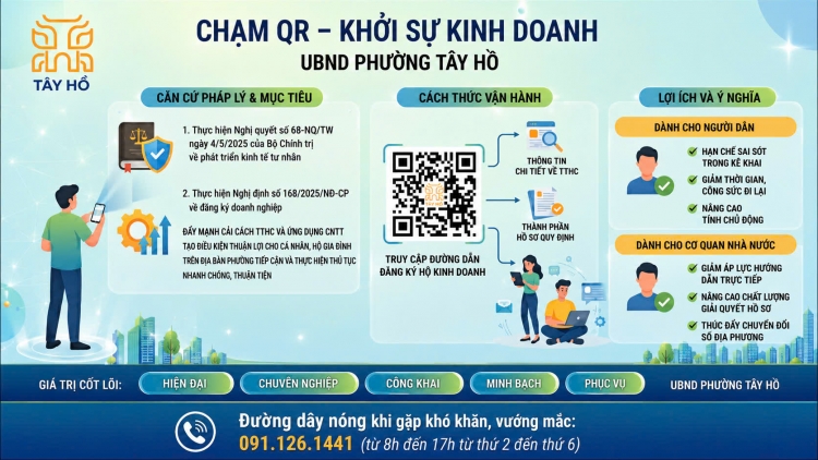 Quét QR để đăng ký kinh doanh: Lợi cho cả người dân và chính quyền