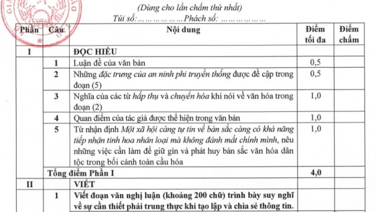Bộ GD-ĐT công bố đáp áp đề thi lại tốt nghiệp THPT tại Chuyên Tuyên Quang
