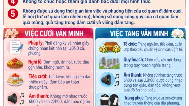 Quy định mới về nếp sống văn minh trong việc cưới, việc tang và lễ hội