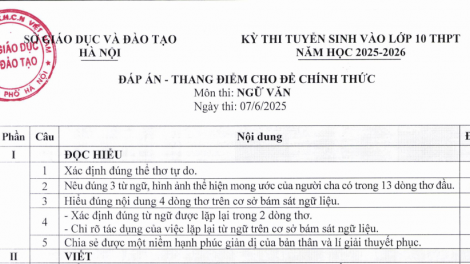 Đáp án ngữ văn vào 10 THPT không chuyên