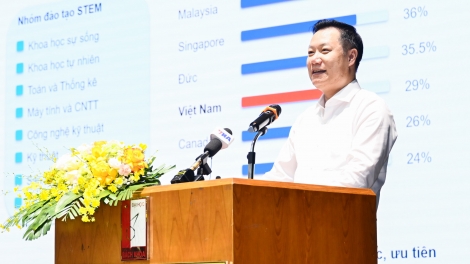 Thí sinh tốp 30% đầu vào cao nhất các ngành STEM có cơ hội nhận học bổng 