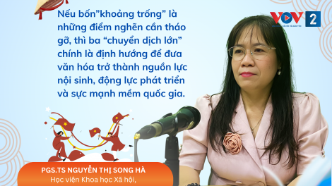 Phát triển văn hóa và bốn khoảng trống cần lấp đầy