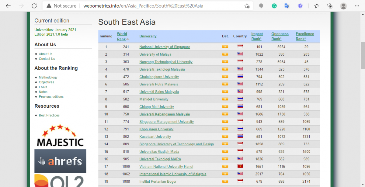 ĐHQGHN xếp thứ 17 các đại học Đông Nam Á và thứ 1000 thế giới trong bảng xếp hạng Webometrics tháng 1/2021 (Nguồn: Webometrics.info)