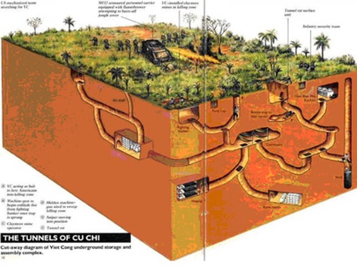 Địa đạo Củ Chi gồm hệ thống hang động thông nhau chằng chịt như tổ kiến
