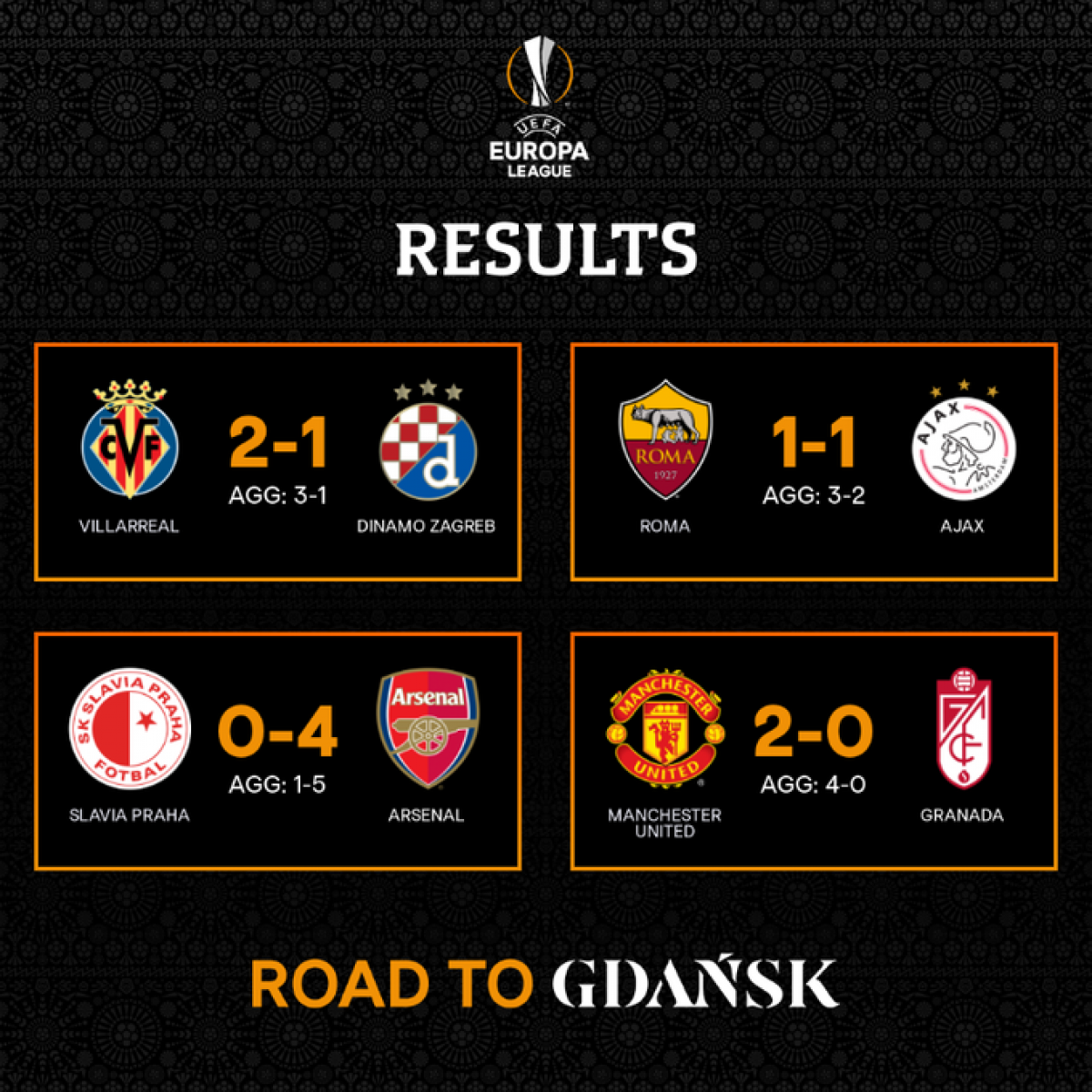 Kết quả lượt về vòng tứ kết Europa League