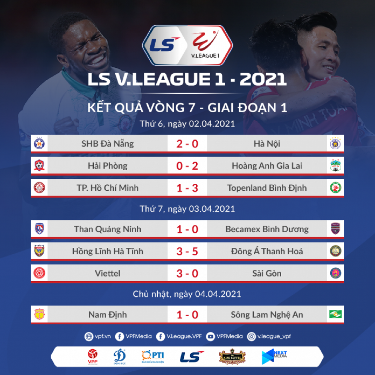 Kết quả vòng 7 V.League 2021