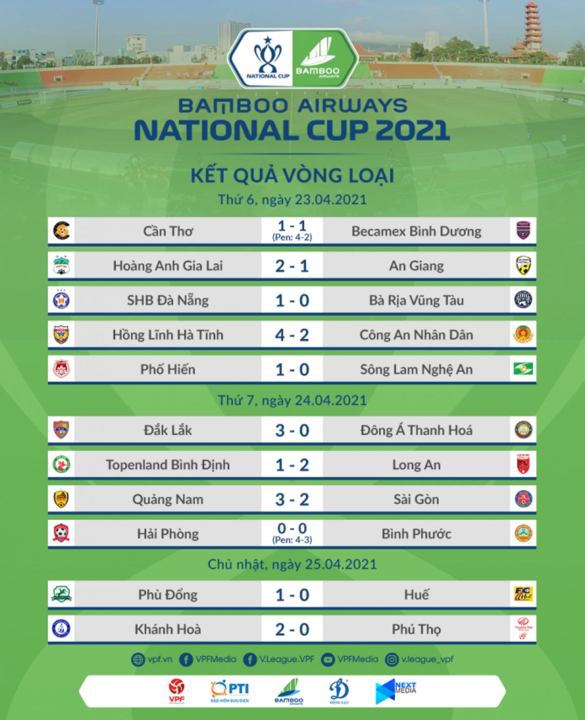 Kết quả vòng loại Cup quốc gia 2021 (VPF)