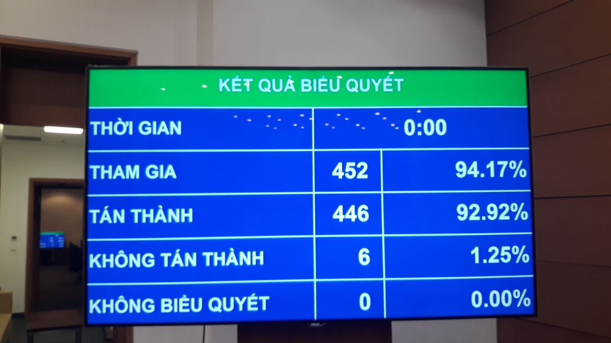 Kết quả biểu quyết miễn nhiệm Thủ tướng Nguyễn Xuân Phúc