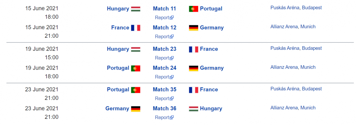 Lịch thi đấu của tuyển Pháp tại Euro 2020, bắt đầu bằng trận mở màn gặp tuyển Đức
