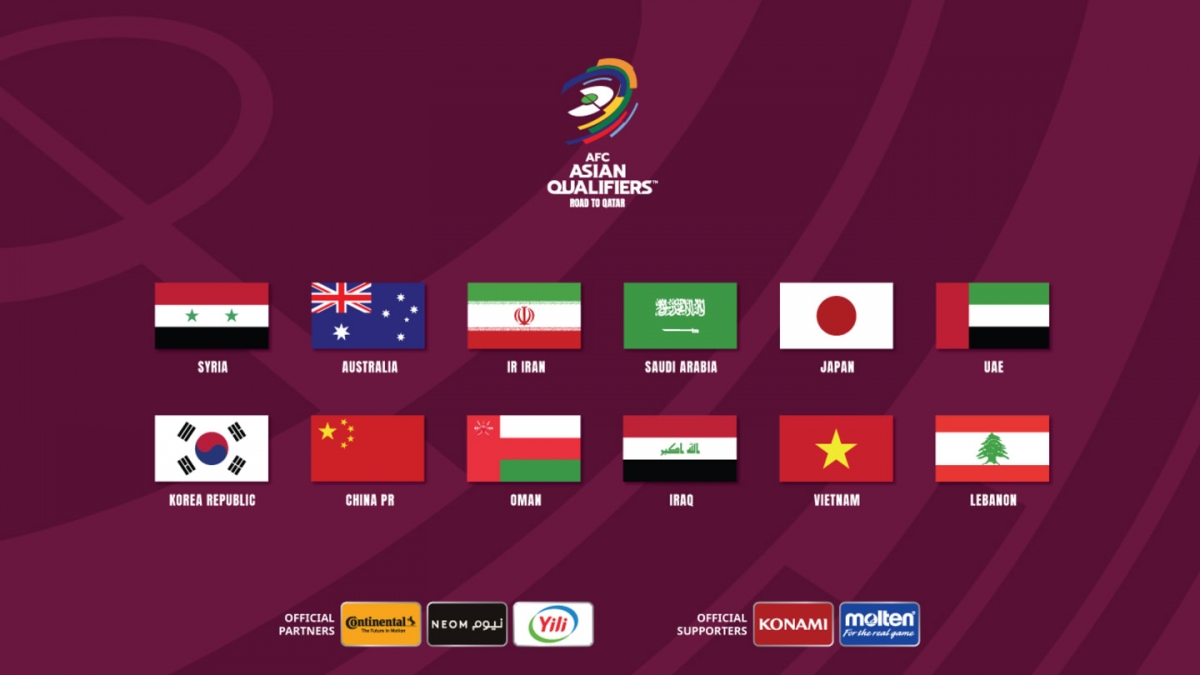 12 đội bóng  tham dự vòng loại cuối cùng World Cup 2020 khu vực châu Á