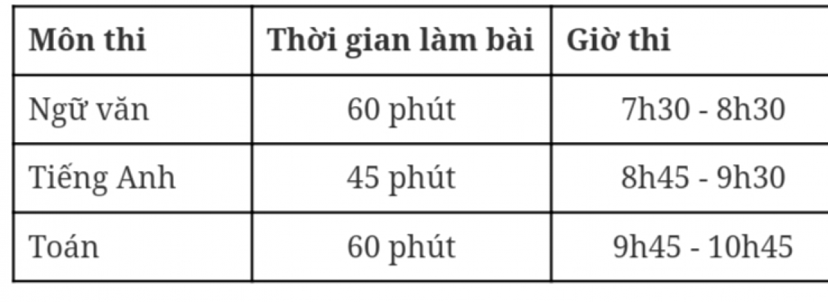 Trường THCS&amp;THPT Nguyễn Tất Thành điều chỉnh thời gian thi làm bài các môn theo hướng rút gọn