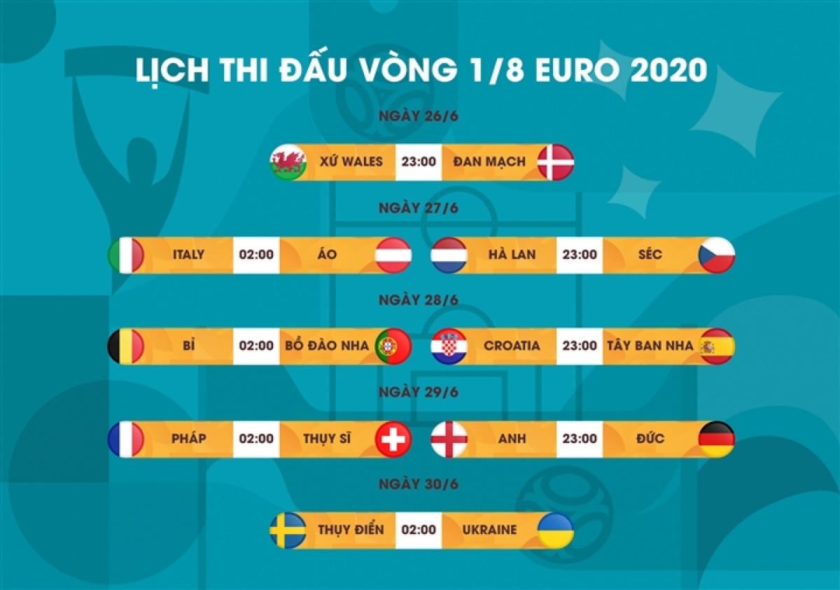 Lịch thi đấu vòng 1/8 Euro 2020