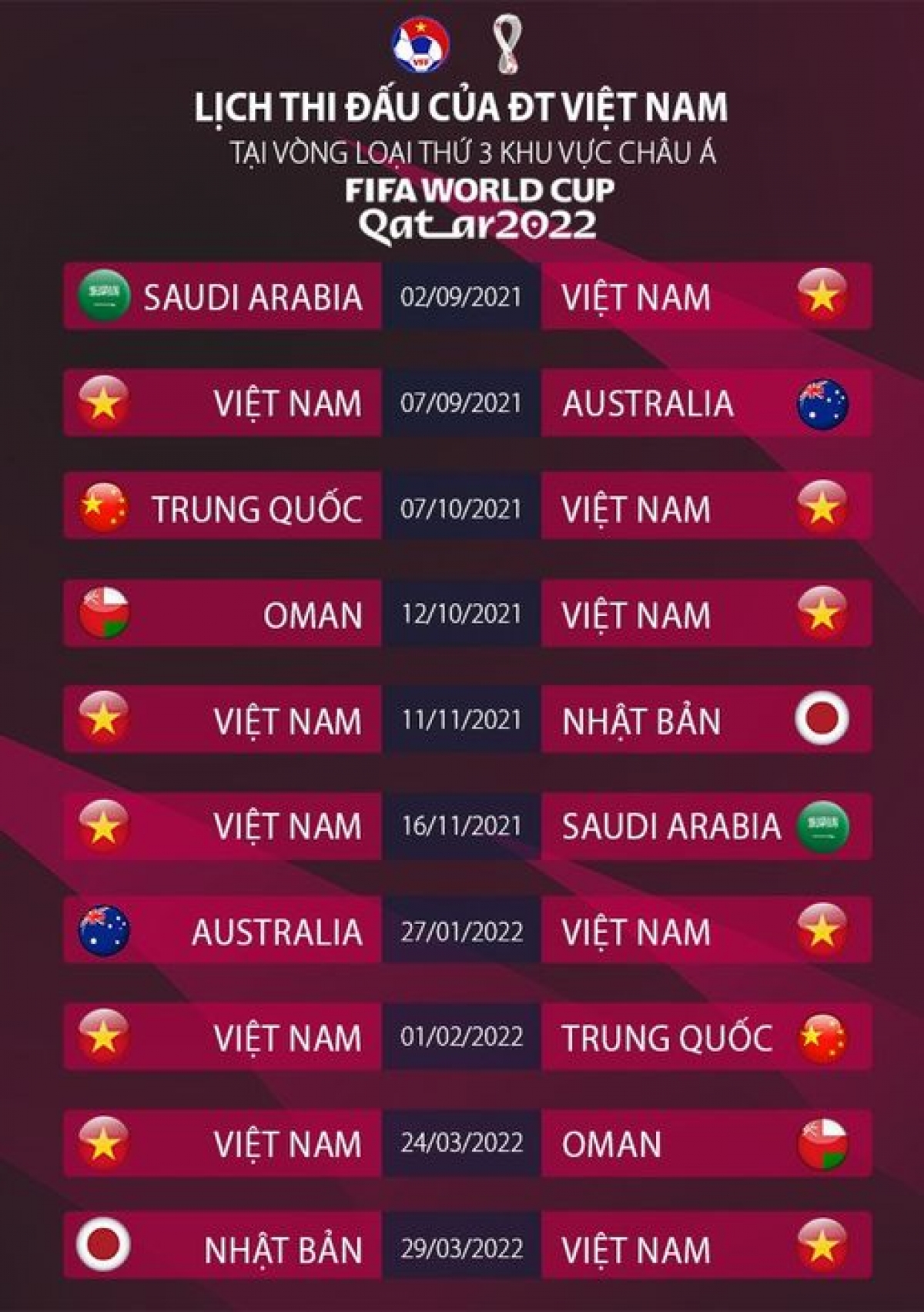 Lịch thi đấu của tuyển Việt Nam tại vòng loại thứ ba World Cup 2022