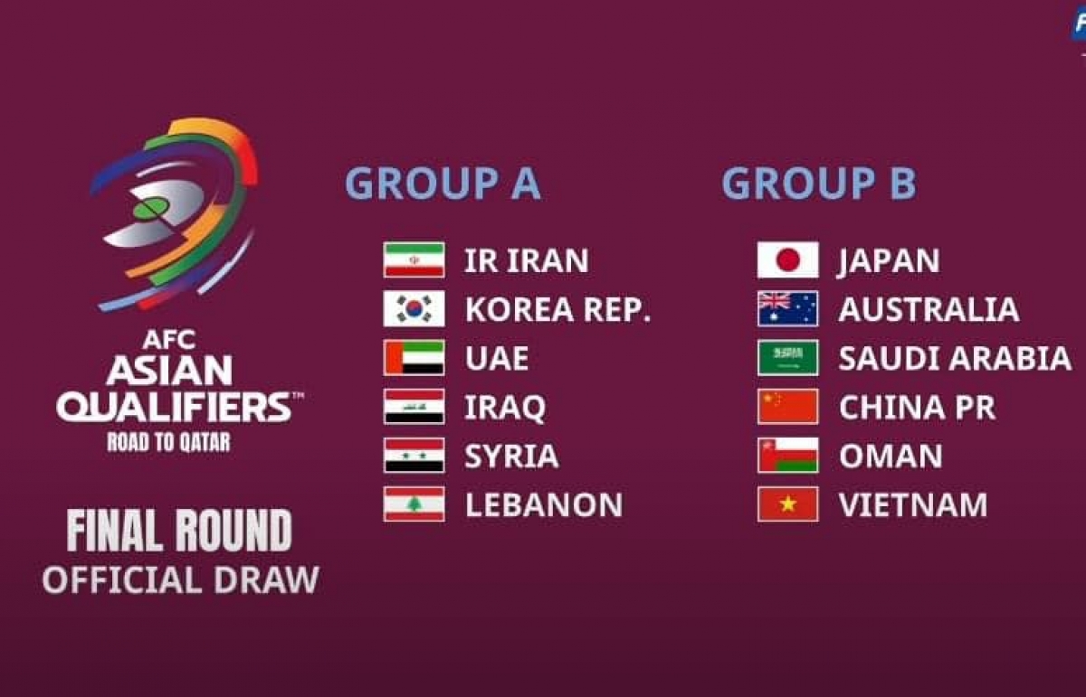  ĐT Việt Nam nằm ở bảng B cùng với Nhật Bản, Australia, Ả rập Xê út, Trung Quốc và Oman.