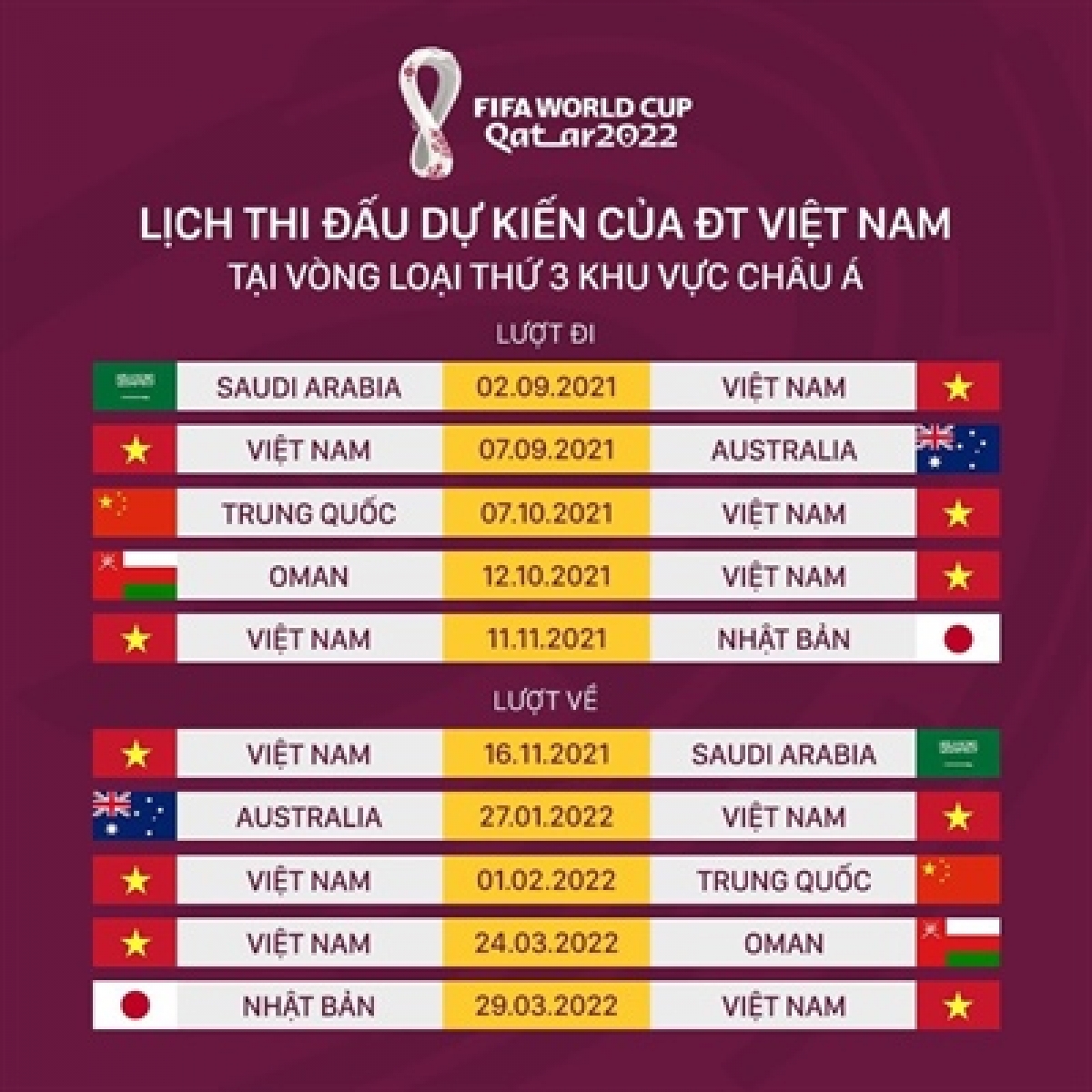 Lịch thi đấu tại bảng B của tuyển Việt Nam
