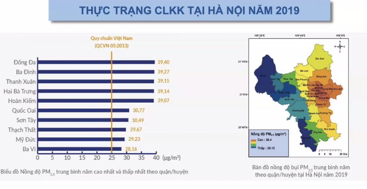 Nguồn: “Báo cáo Tác động Ô nhiễm không khí do bụi PM2,5 đến sức khỏe cộng đồng tại Hà Nội năm 2019”