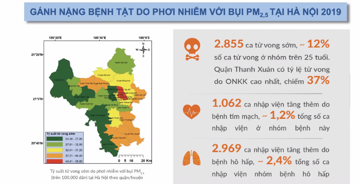 Nguồn: “Báo cáo Tác động Ô nhiễm không khí do bụi PM2,5 đến sức khỏe cộng đồng tại Hà Nội năm 2019”