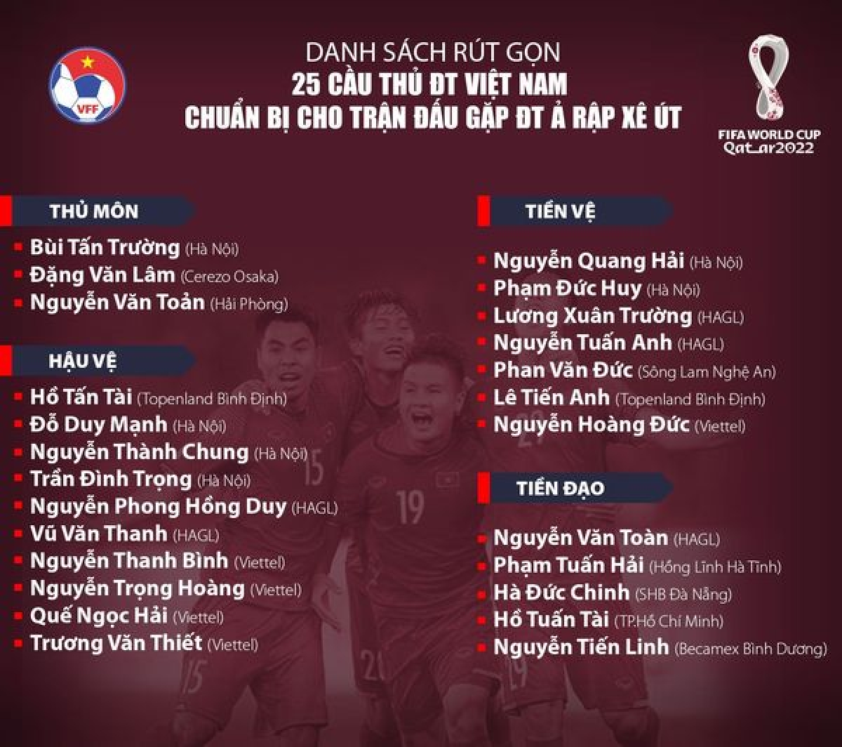 Danh sách đội tuyển Việt Nam chuẩn bị cho trận gặp Saudi Arabia