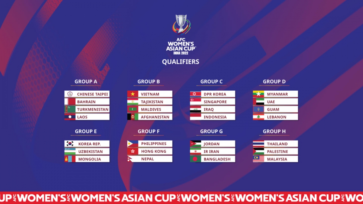 Kết quả bốc thăm vòng loại ASIAN Cup nữ 2022. Ảnh: the-afc.com