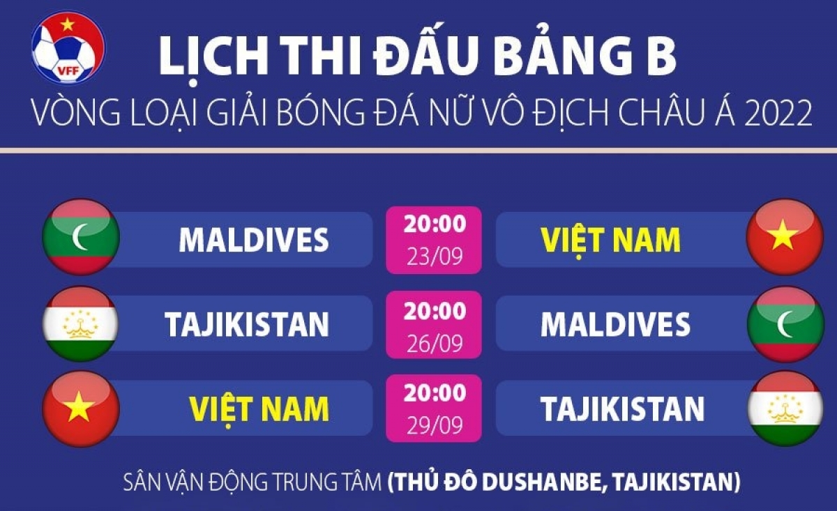 Lịch thi đấu của đội bóng đá nữ Việt Nam. Ảnh: VFF