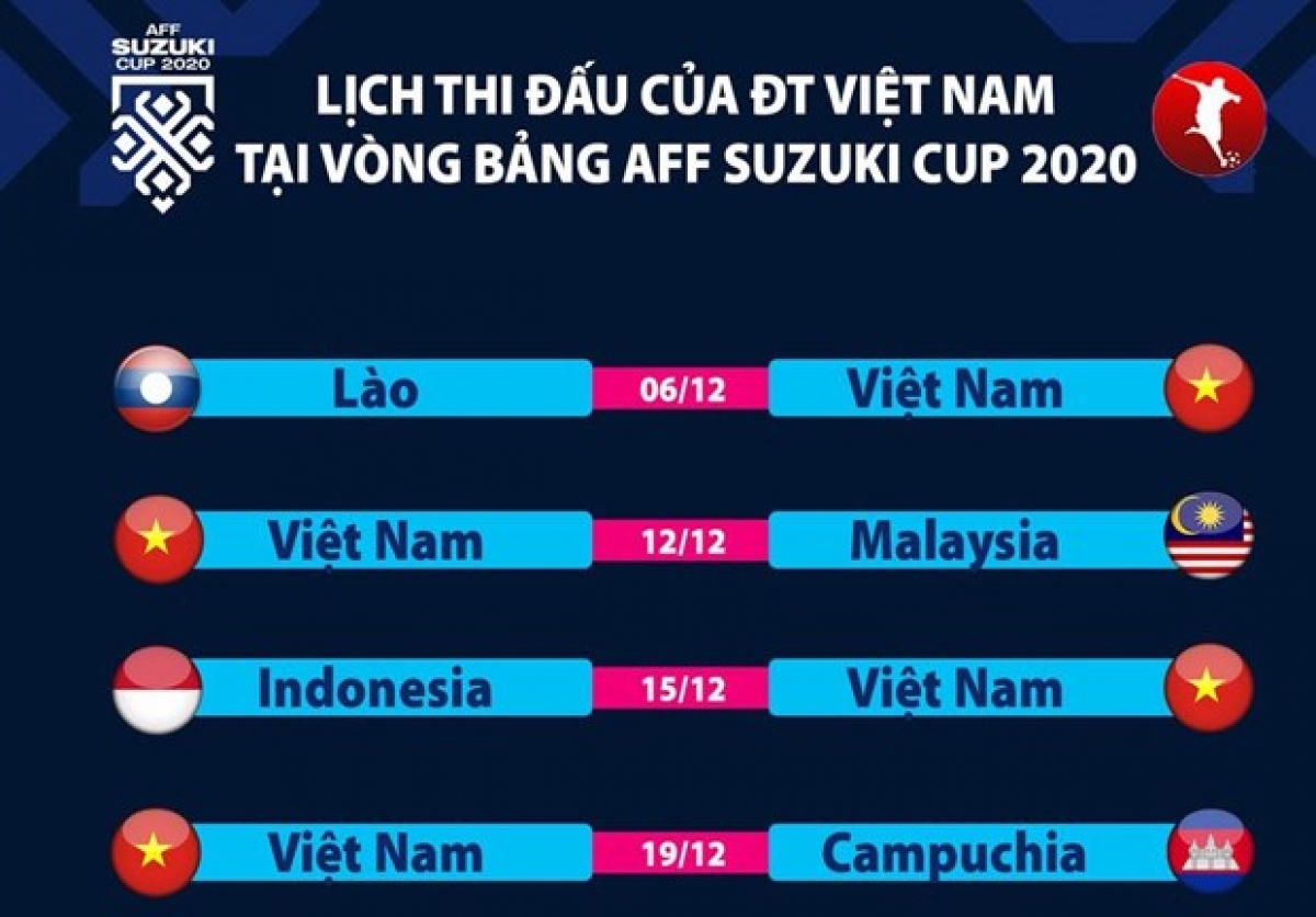 Lịch thi đấu của tuyển Việt Nam tại vòng bảng AFF Cup 2020. (Ảnh: Tạp chí Bóng đá) 