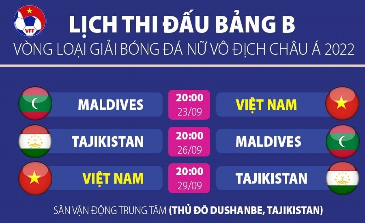 Lịch thi đấu của tuyển nữ Việt Nam 