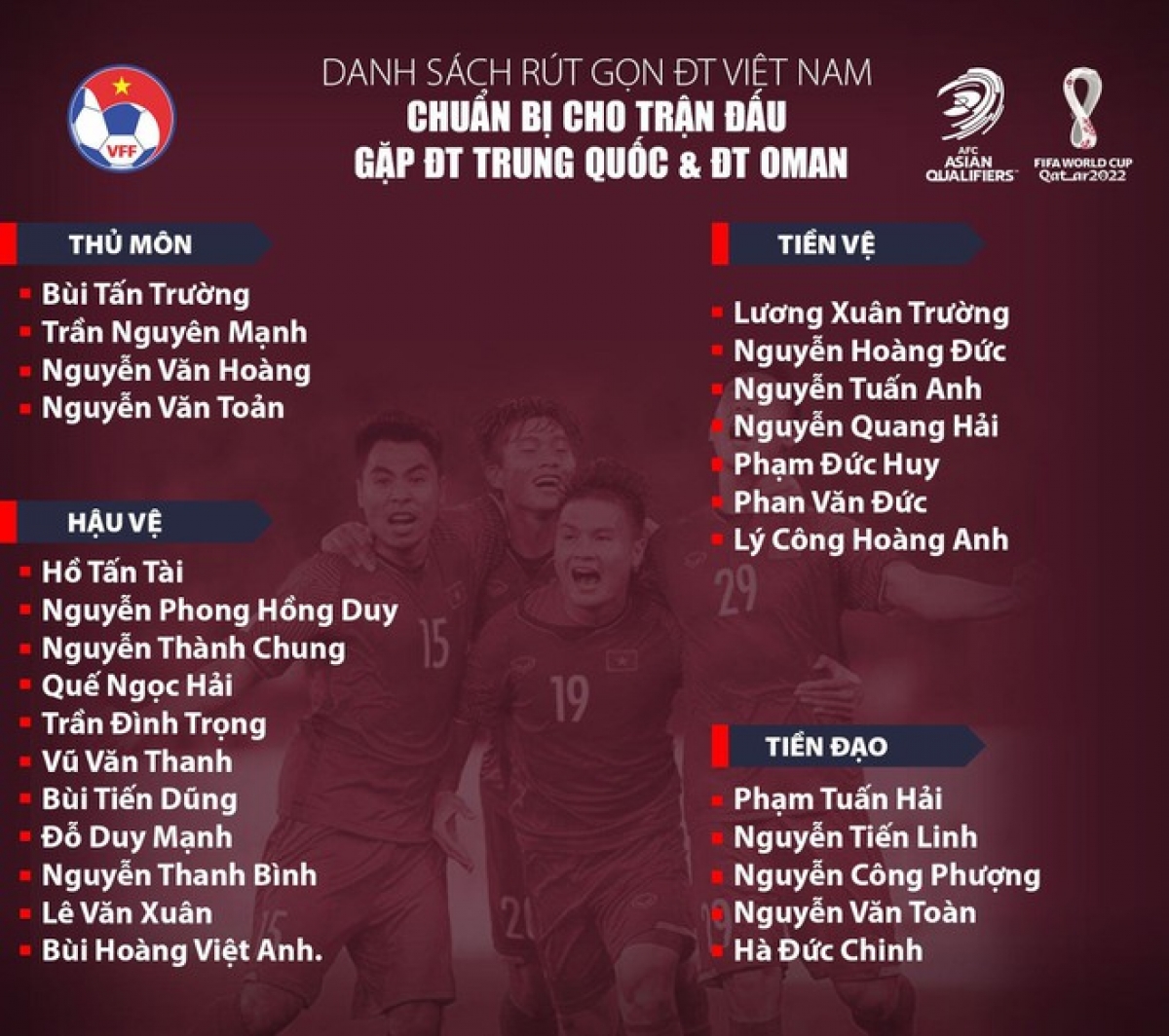 Danh sách 27 cầu thủ có mặt tại UAE chuẩn bị cho trận gặp Trung Quốc