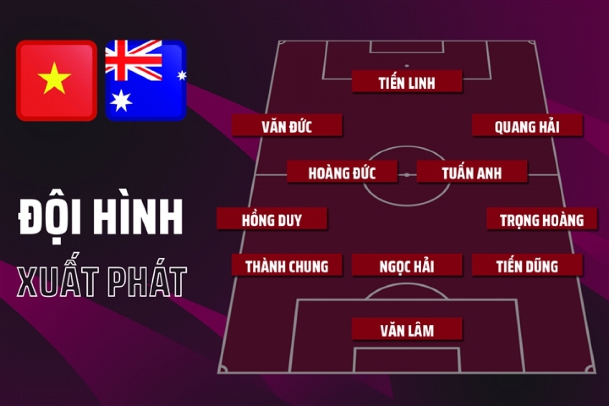 Đội hình ra sân đội tuyển Việt Nam trong trận đấu với Australia