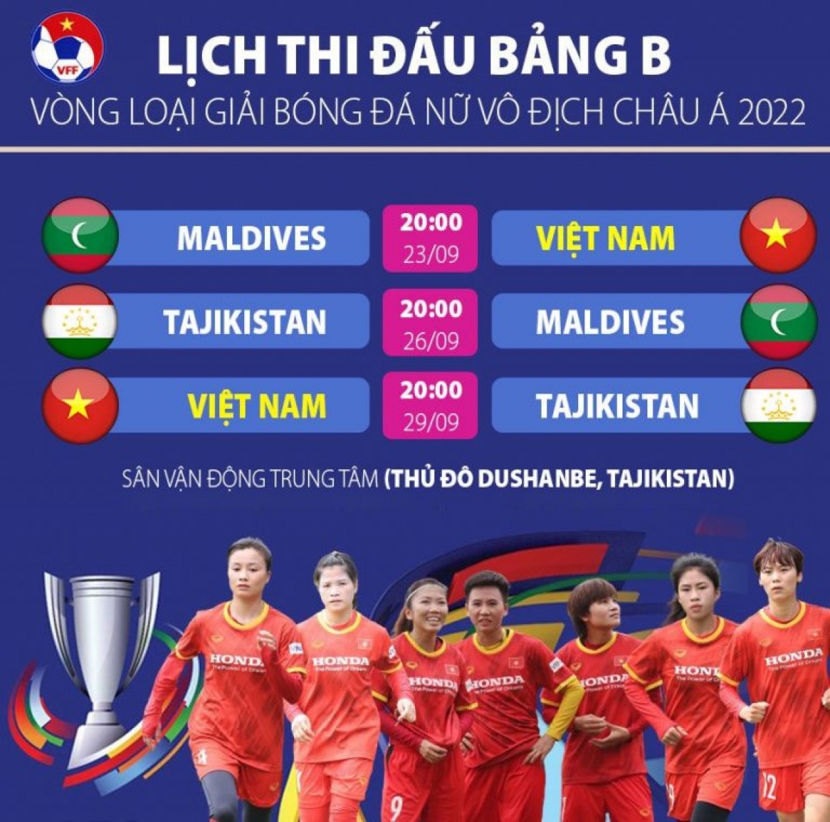 Lịch thi đấu của tuyển nữ Việt Nam tại vòng loại Giải bóng đá nữ châu Á 2022