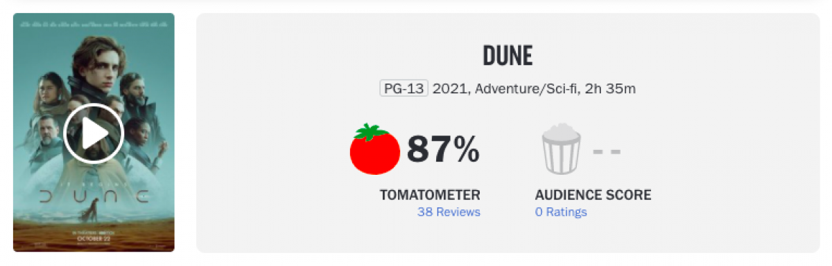 Trên chuyên trang đánh giá phim Rotten Tomatoes, Dune đạt số điểm ấn tượng 87% cà chua tươi sau 38 đánh giá đầu tiên