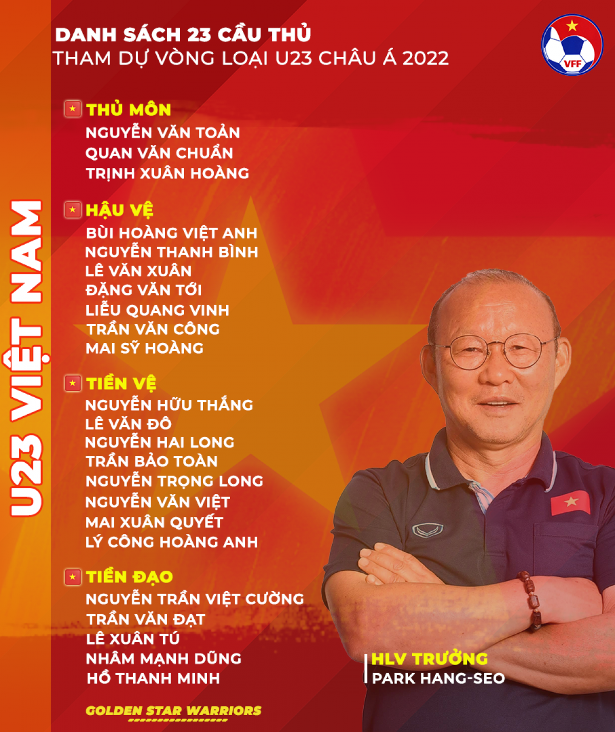 Danh sách đội tuyển U23 Việt Nam tham dự Vòng loại giải U23 châu Á