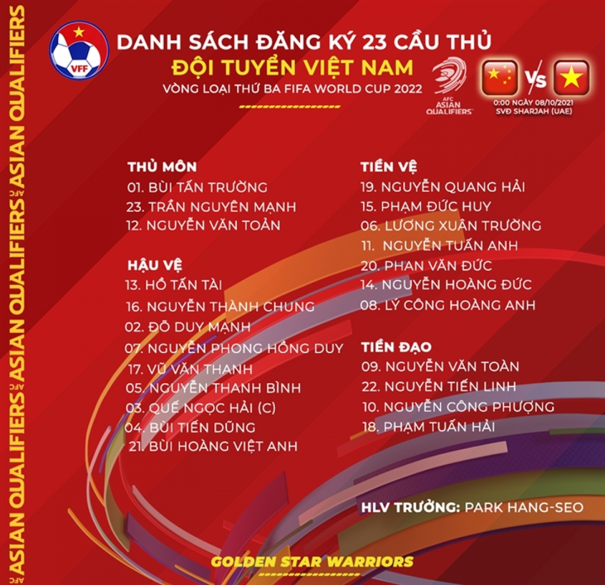 Danh sách 23 cầu thủ tham dự trận đấu với tuyển Trung Quốc