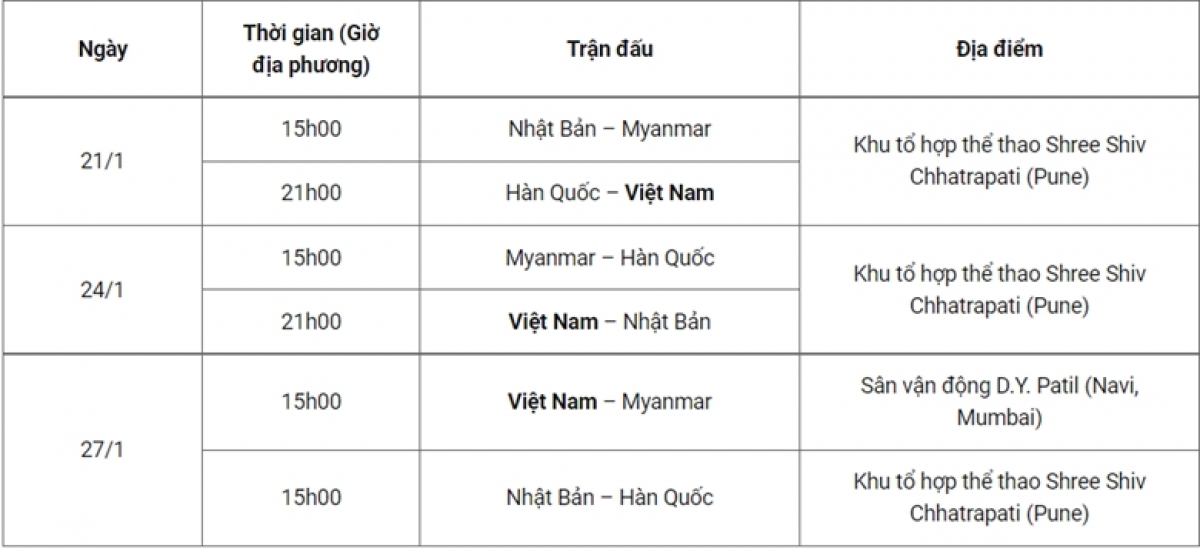 Lịch thi đấu của tuyển nữ Việt Nam 
