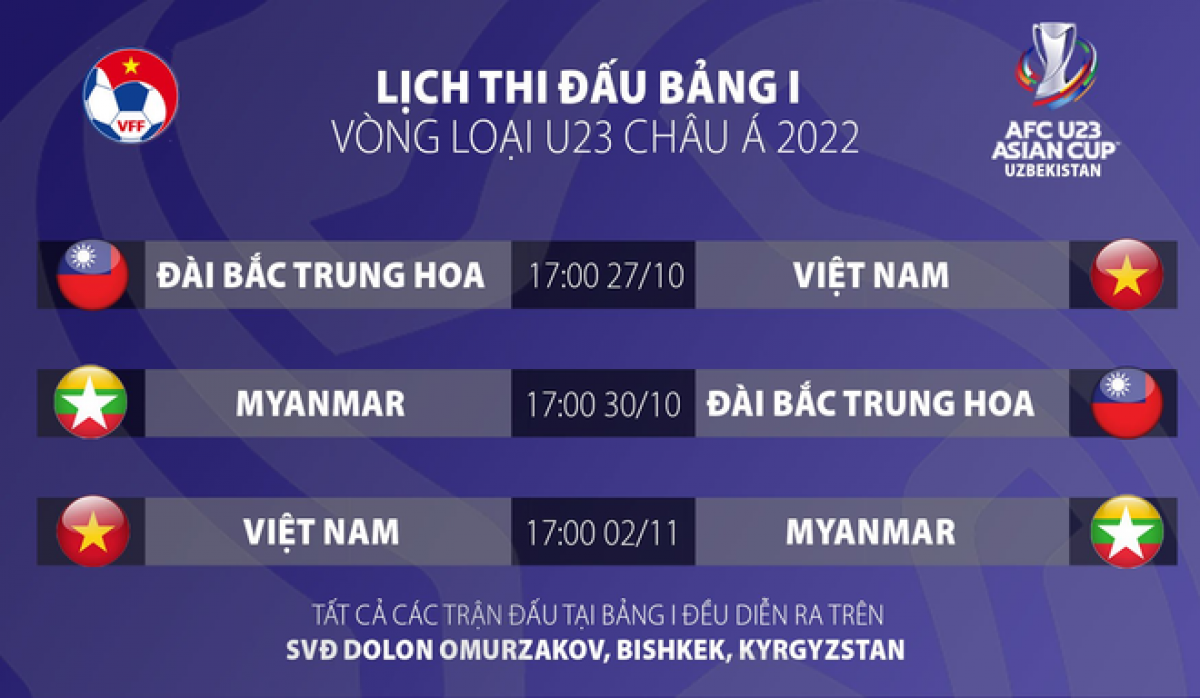 Lịch thi đấu của tuyển U23 Việt Nam tại vòng loại U23 châu Á 2022